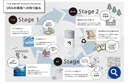 水により活性する酵素洗顔料のUSS by パパウォッシュ バブルは、洗顔後の排水が海水で分解されやすいことを実証